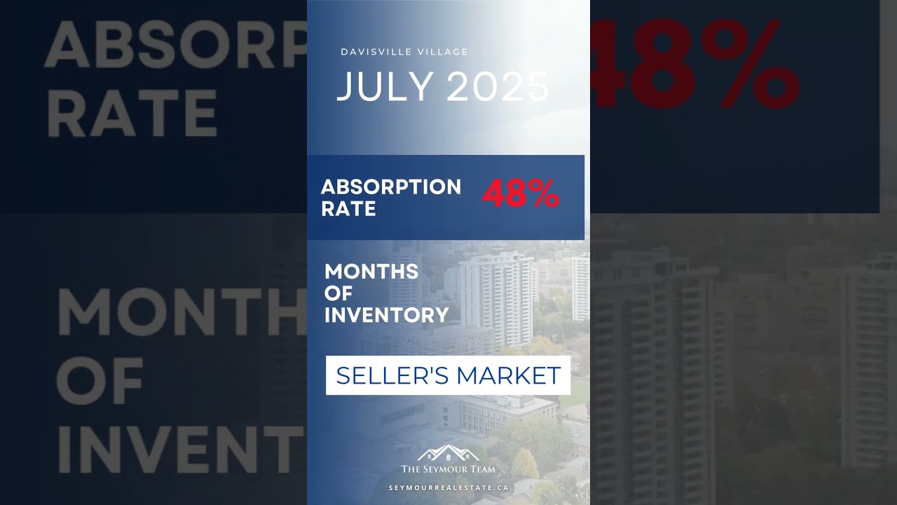 Davisville continues strong momentum, with more homes selling—and at a faster rate July 2025