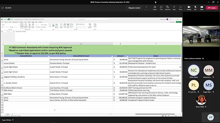 BBOE Finance Committee Meeting September 29, 2022
