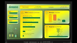 Миграция из Power BI в Visiology