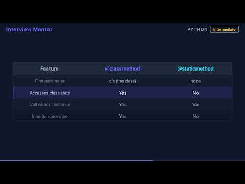 Python Class Methods vs Instance Methods Explained