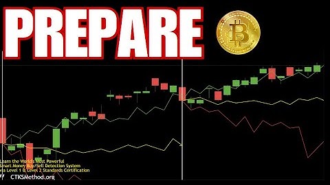 Successful trading/investing depends on this key skill [Gold Silver Bitcoin CTKSMethod]