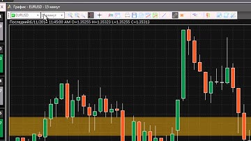 ActTrader   Instrument Subscription in Russian