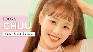 loona chuu why not? 12:00 トレカ 今月の少女 チュウ m58957861581_1.jpg?1723389130