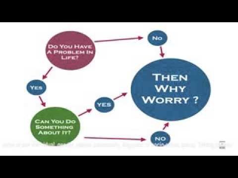 Why Worry Chart