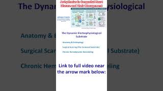 Arrhythmias in Congenital Heart Disease and Their Management