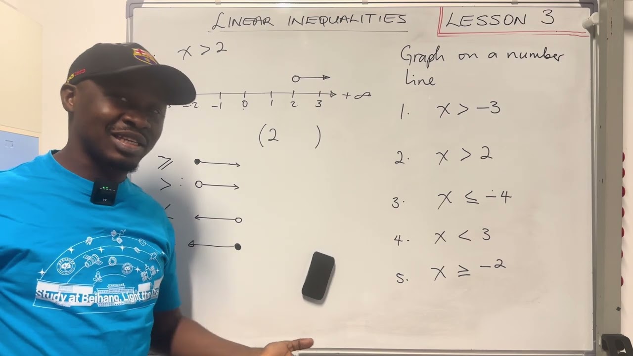 Linear Inequalities : Lesson 3 