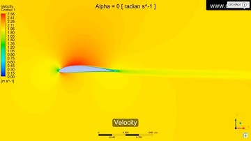 ✅ ANSYS CFX Tutorial - Import points NACA Airfoil - Part 1/4