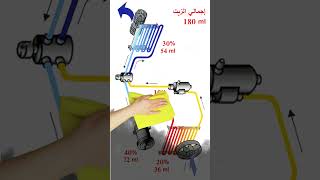 AC Oil  #automobile #محركات #اكسبلور #كامري #كامري #لايك #diy #ترند #اكسبلورر زيت التكيف