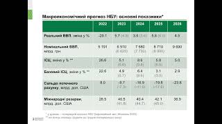 Что будет с ценами в Украине: НБУ улучшил прогноз по инфляции.