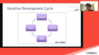 Landscape of MicroProfile and Jakarta EE Tools by Kathryn Kodama and YK Chang