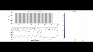 Electromagnetic Analysis Using FDTD Method Homework #5 (Distributed Bragg reflector)