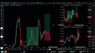 Day 2 | Backtesting My Trading Strategy Until I Become a Profitable Trader