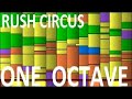 Rush circus but in one octave