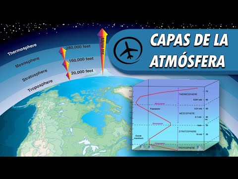 Vídeo: Los Microorganismos Viven En Las Capas Superiores De La Atmósfera Terrestre - Vista Alternativa