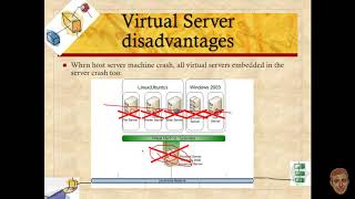 Virtual Machines (VM)