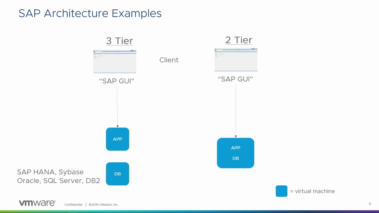 VMworld 2019 EU HBI1418BE   Architecting Oracle and SAP on VMware Cloud on AWS