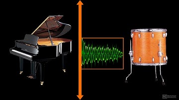 Audio Concepts 203: Advanced Metering - 2. Level Metering - Peak vs Average