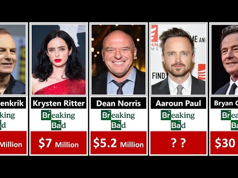 Video: Jonathan Banks Net Worth