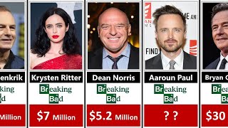 Richest Breaking Bad Actors | Net Worth