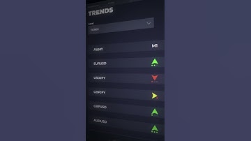 Smart signals vfxAlert and many other features only with us! | #vfxalert