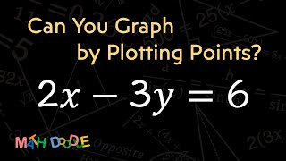 [Bite-Size Guide] Graphing Linear Equation “2𝑥 – 3𝑦 = 6” by Plotting Points | Step-by-Step Algebra
