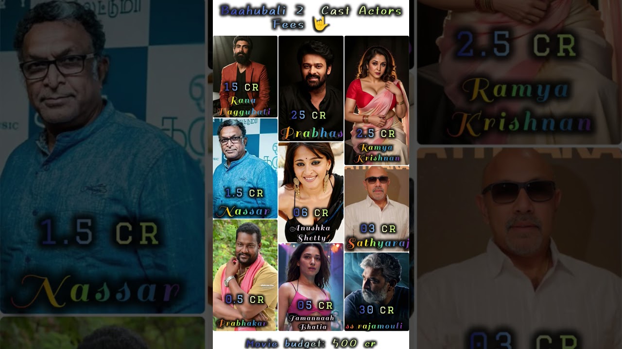भाई 🔥 ye Baahubali 2 Cast Fees post ke liye SEO ready content de raha hoon: