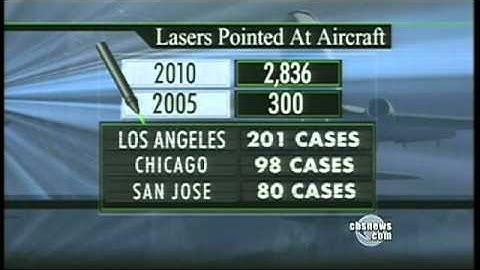 Handheld Lasers Putting Pilots at Risk