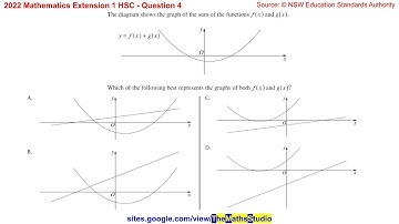 2022 Maths Extension 1 HSC Q4 Find graphs of f(x) & g(x) given graph of sum y=f(x)+g(x)