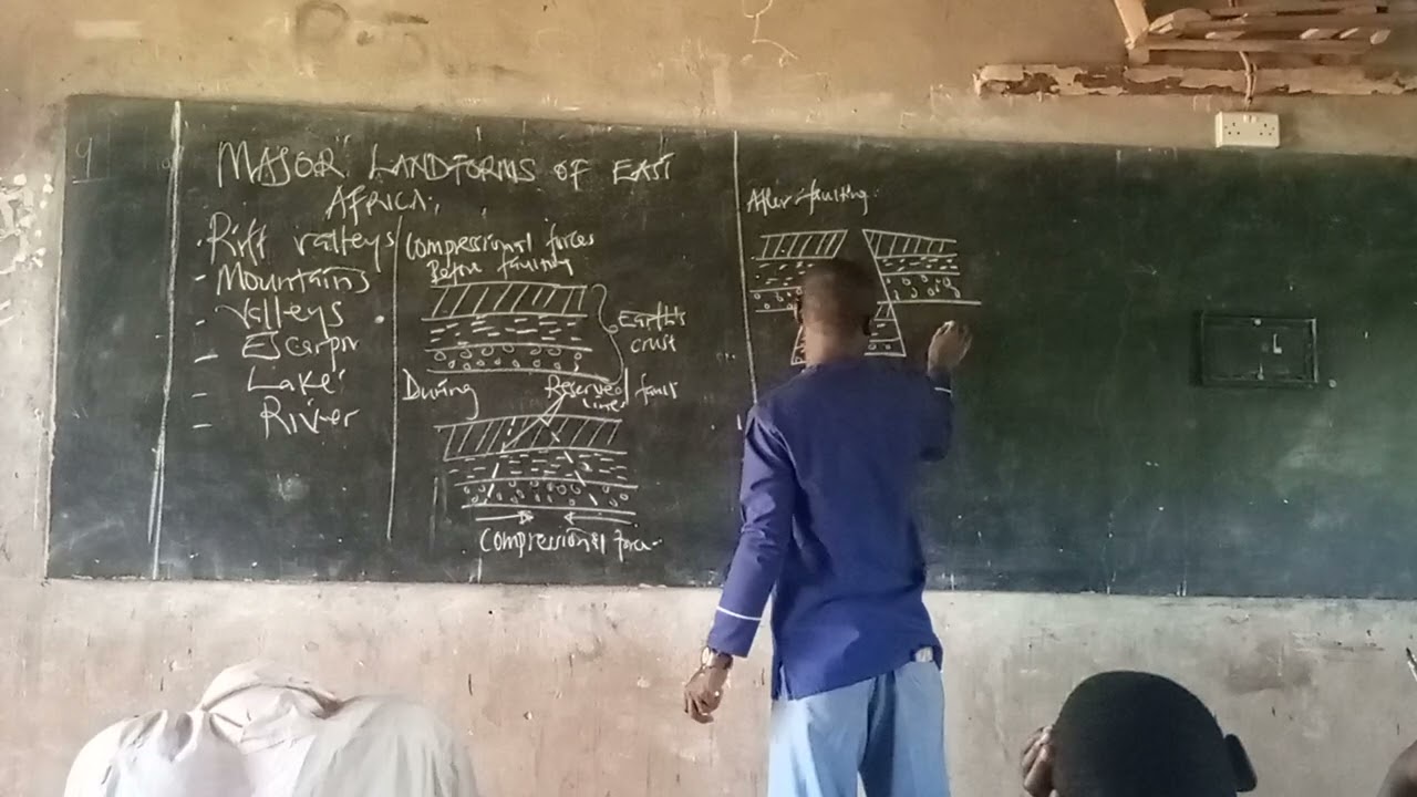 ⁣MAJOR LAND FORMs IN EAST AFRICA