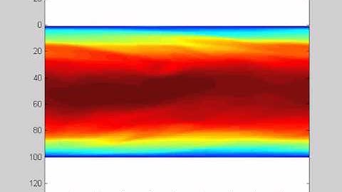 Turbulent Flow