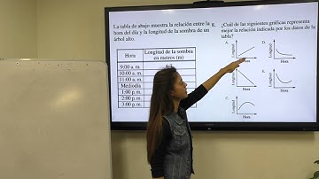 UNM HEP - Problema de Práctica de Matemáticas HiSET 8 (PPT2)