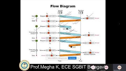 Computer Networks Lab Experiment5 STOP & WAIT, Sliding window protocol PART1