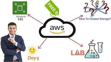 Day 6: Amazon EBS | Elastic Block Store | Explained in Hindi