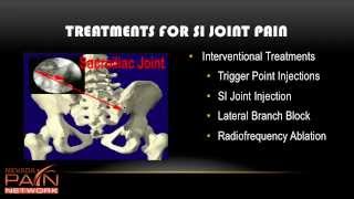 Overview of Sacroiliac Joint Pain and Treatment (702) 323-0553