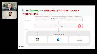 Traditional Sessions: RSAC Virtual Seminar: Cloud Security