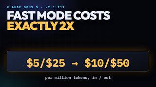 Fast Mode Costs Exactly 2x. Here's What You Actually Get.