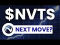 NVTS Stock Analysis Today Navitas Semiconductor Stock Prediction &amp; Price Target NVTS Stock Forecast