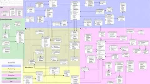 Tekpub: Mastering Entity Framework 4.0