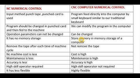 difference between nc and cnc machine , comparison of nc and cnc machine