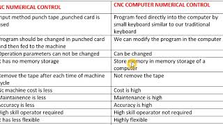 difference between nc and cnc machine , comparison of nc and cnc machine