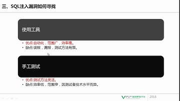网络安全 SQL注入专题3 SQL注入漏洞寻找、利用及判定依据