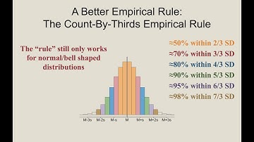 The Count-by-Thirds Empirical Rule...and truly useful and pragmatic rule of thumb for normal data.