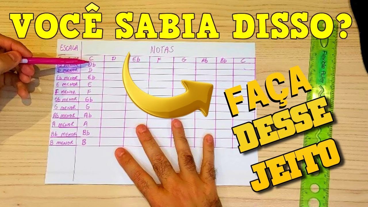 APRENDA FÁCIL A FAZER A ESCALA MENOR NATURAL