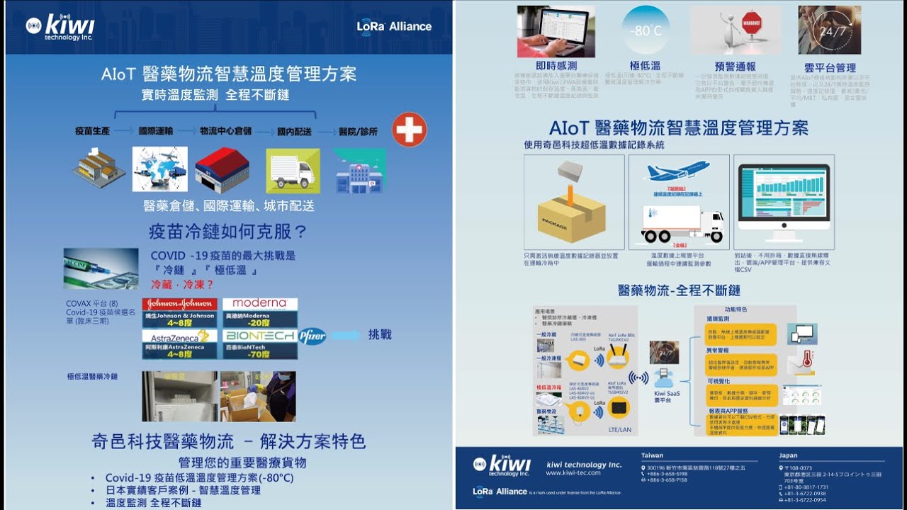 医薬品向けコールドチェーン向け スマート温度管理ソリューションのご案内 Lora Iot 奇邑株式会社
