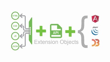 Qlik Sense in 60 - Extension Objects