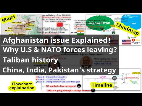 Video: Puas yog balochistan ib feem ntawm afghanistan?