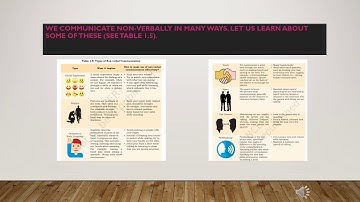 Employability Skills: Class 9th Unit 1:Communication Skills Session 3:Non-Verbal Communication