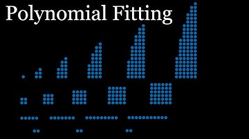 Polynomial Fitting for Sequences [Discrete Math Class]