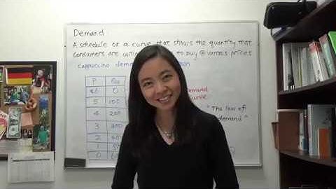 Mini video: Demand (1)