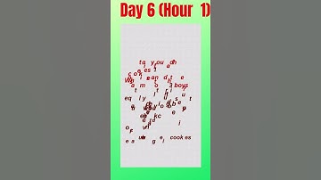 Day 6 (Hour 1) The %(mod) operator #shorts